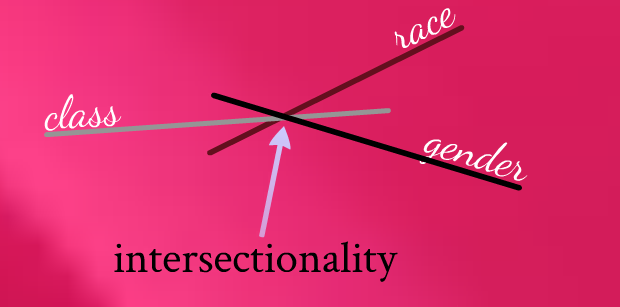 flashcards-_intersectionality1323387834491-620x307